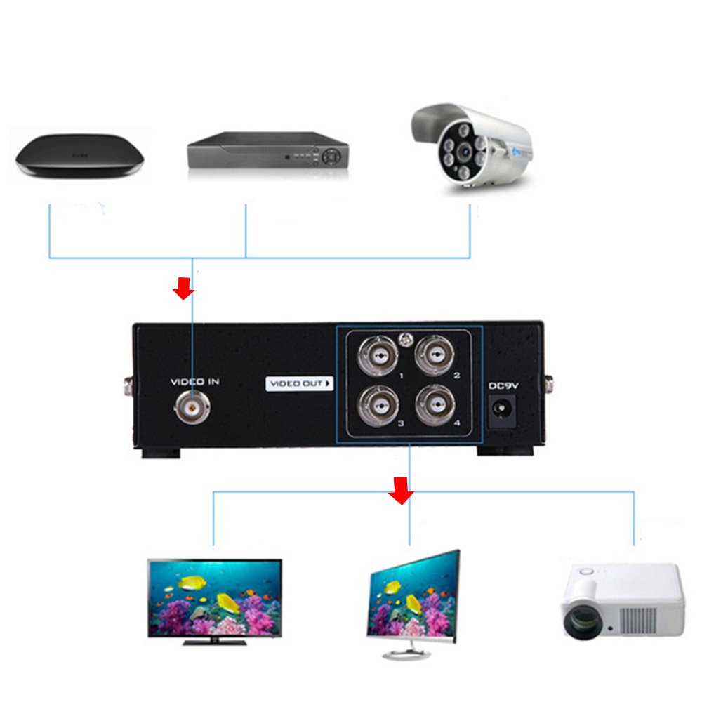 Amazon | ES-Tune BNC分配器 1入力4出力 ビデオスプリッター 監視